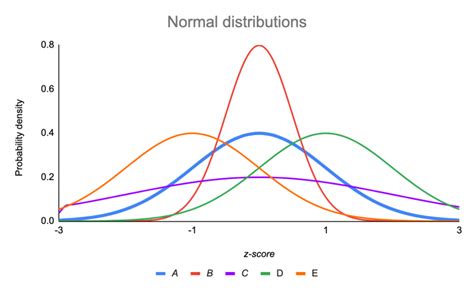 n 0 omega 2 distribution